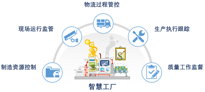 智慧工廠的四大典型應(yīng)用場(chǎng)景！