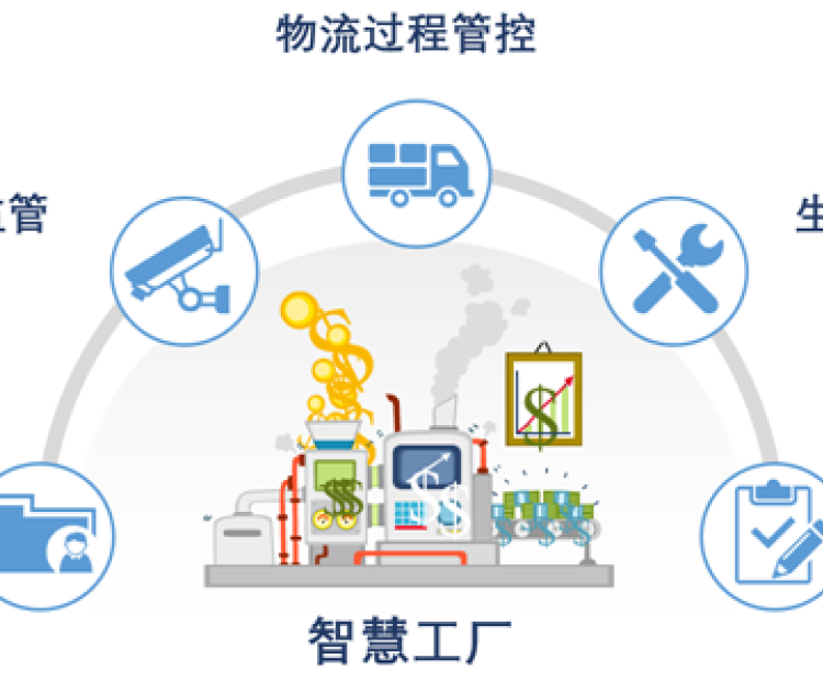 智慧工廠的四大典型應(yīng)用場景！